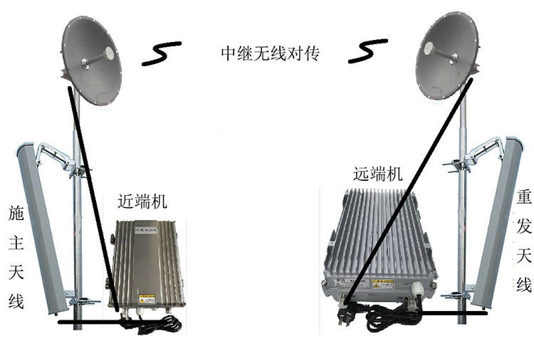 高台智能无线拉远移频中继直放站近端机远端机